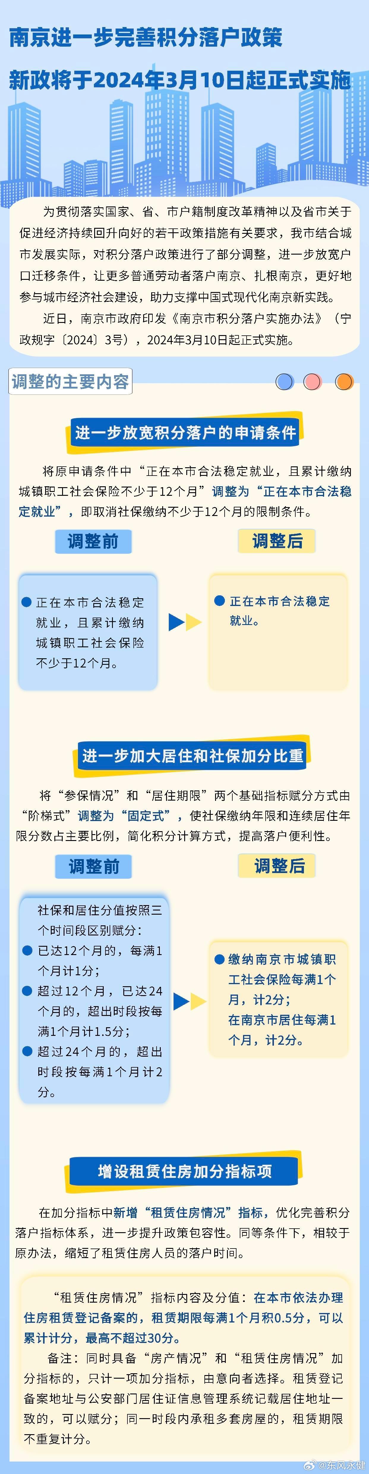 第1074頁
