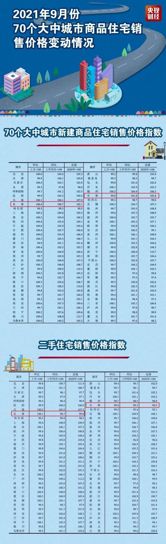 吉林房價走勢最新消息，市場分析與未來預(yù)測