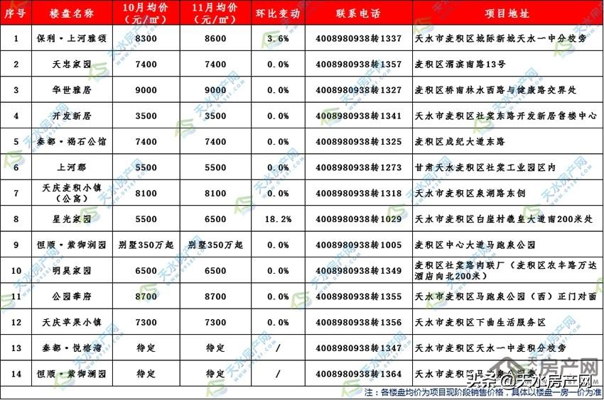 天水麥積區(qū)最新樓盤探秘，城市新發(fā)展脈搏的探尋