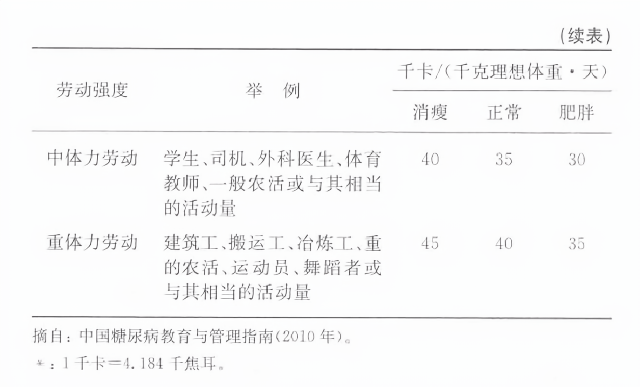 最新體力勞動(dòng)強(qiáng)度分級(jí)的研究與探討，探討與實(shí)踐進(jìn)展