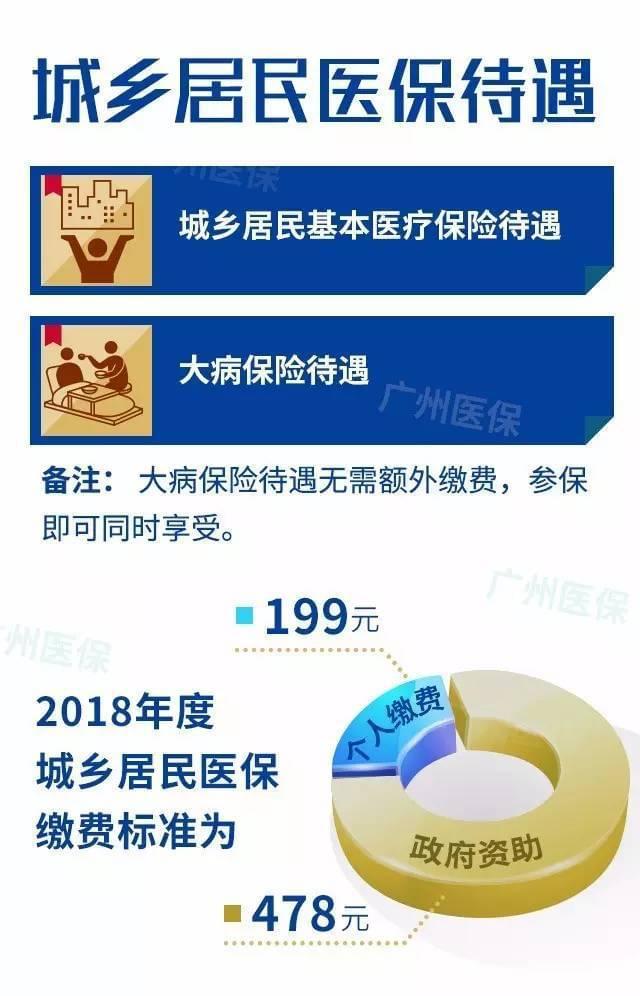 廣州醫(yī)保改革邁向全面可持續(xù)的未來，最新動態(tài)與消息解析