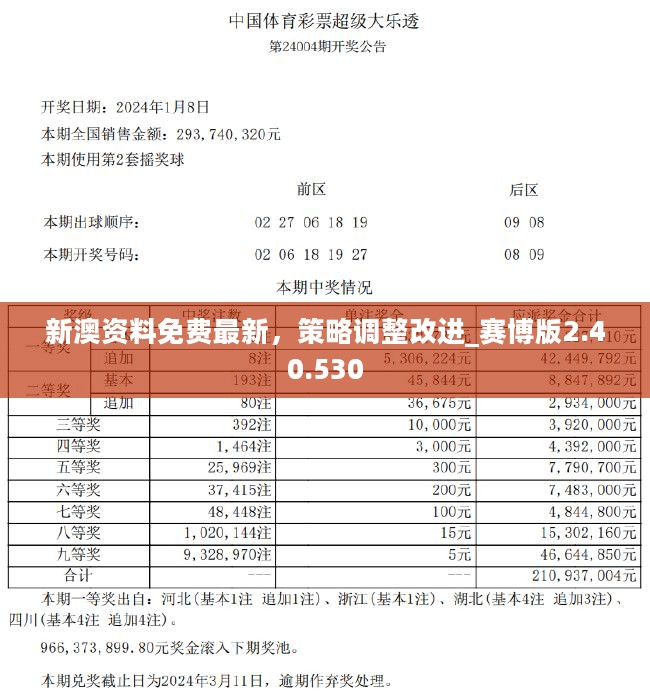 2024新澳正版免費(fèi)資料的特點(diǎn)｜數(shù)據(jù)解釋說(shuō)明規(guī)劃