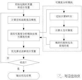 新奧門資料免費(fèi)單雙,可靠設(shè)計(jì)策略解析_完整版77.906
