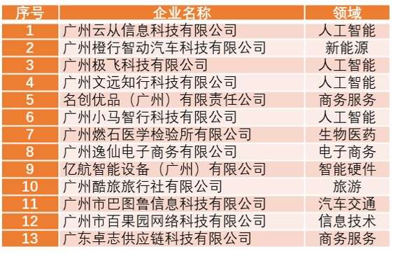 新澳好彩天天免費資料,新興技術(shù)推進(jìn)策略_Console94.742