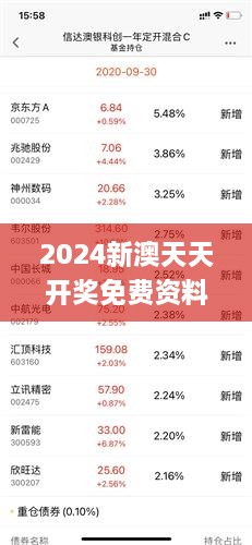 2024新澳天天彩免費資料,調(diào)整方案執(zhí)行細節(jié)_社交版95.670