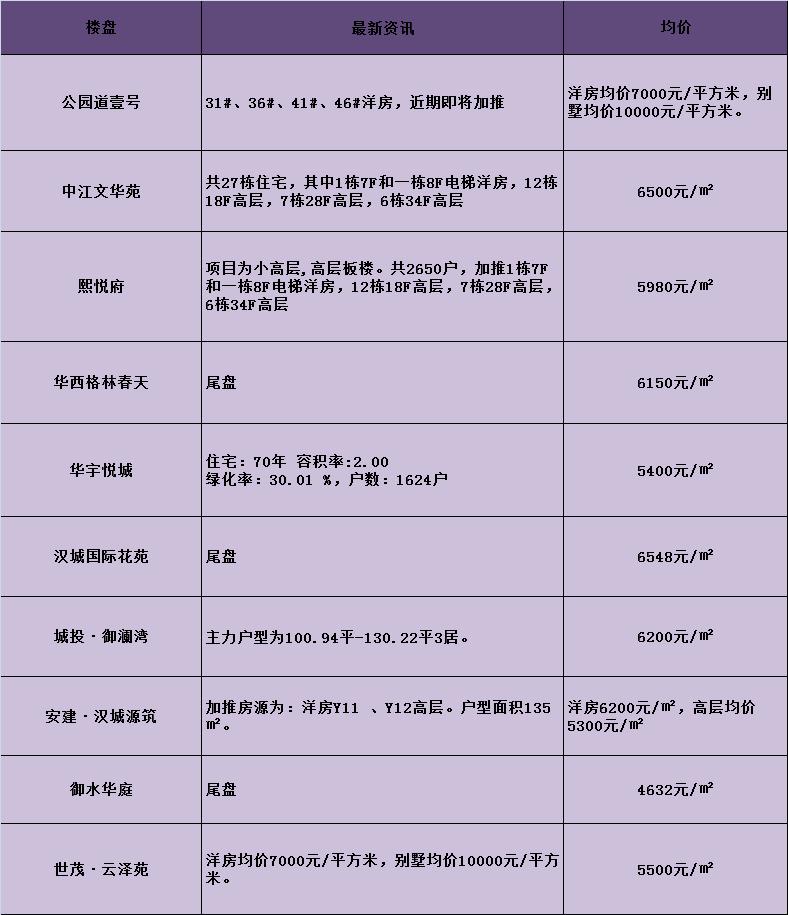 沛縣房價走勢最新消息，市場趨勢分析與未來展望