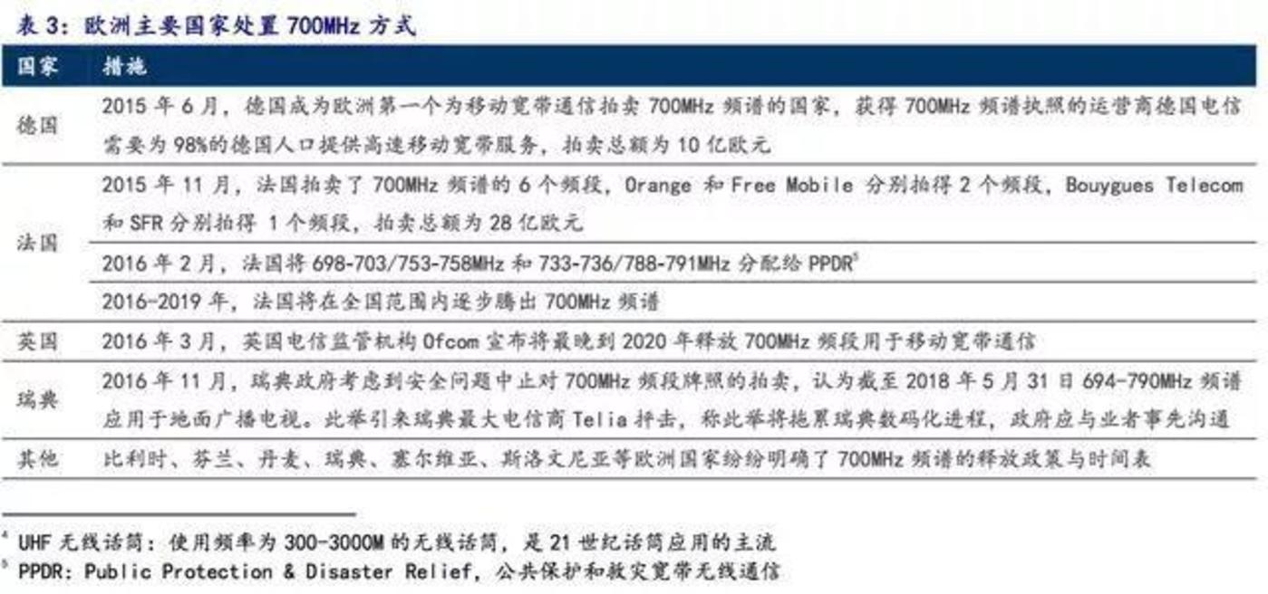 腳手架 第58頁