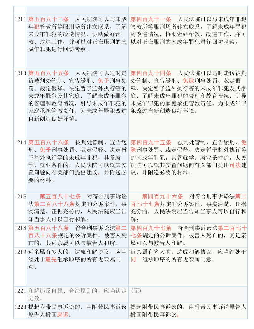 市政施工圍擋 第55頁