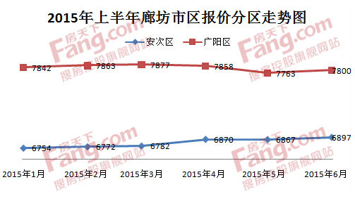 廊坊大廠房?jī)r(jià)最新動(dòng)態(tài)，市場(chǎng)走勢(shì)、未來(lái)展望一網(wǎng)打盡！