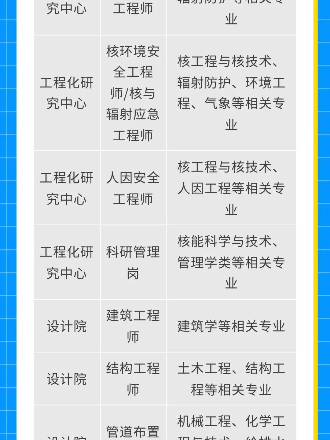 中核最新招聘信息揭秘，崗位、要求與解讀全解析