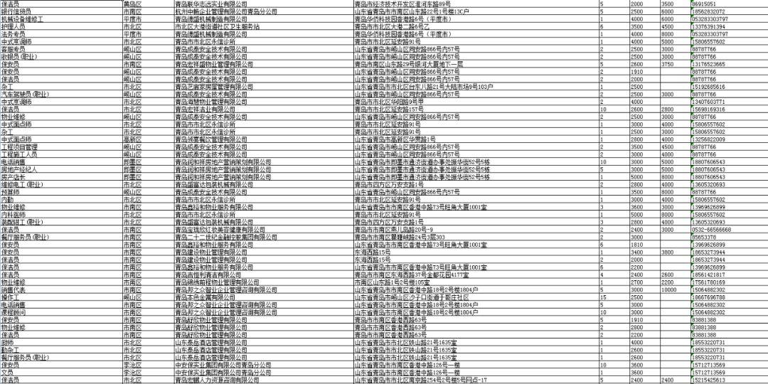 青島最新招工信息概覽，崗位詳情與求職指南