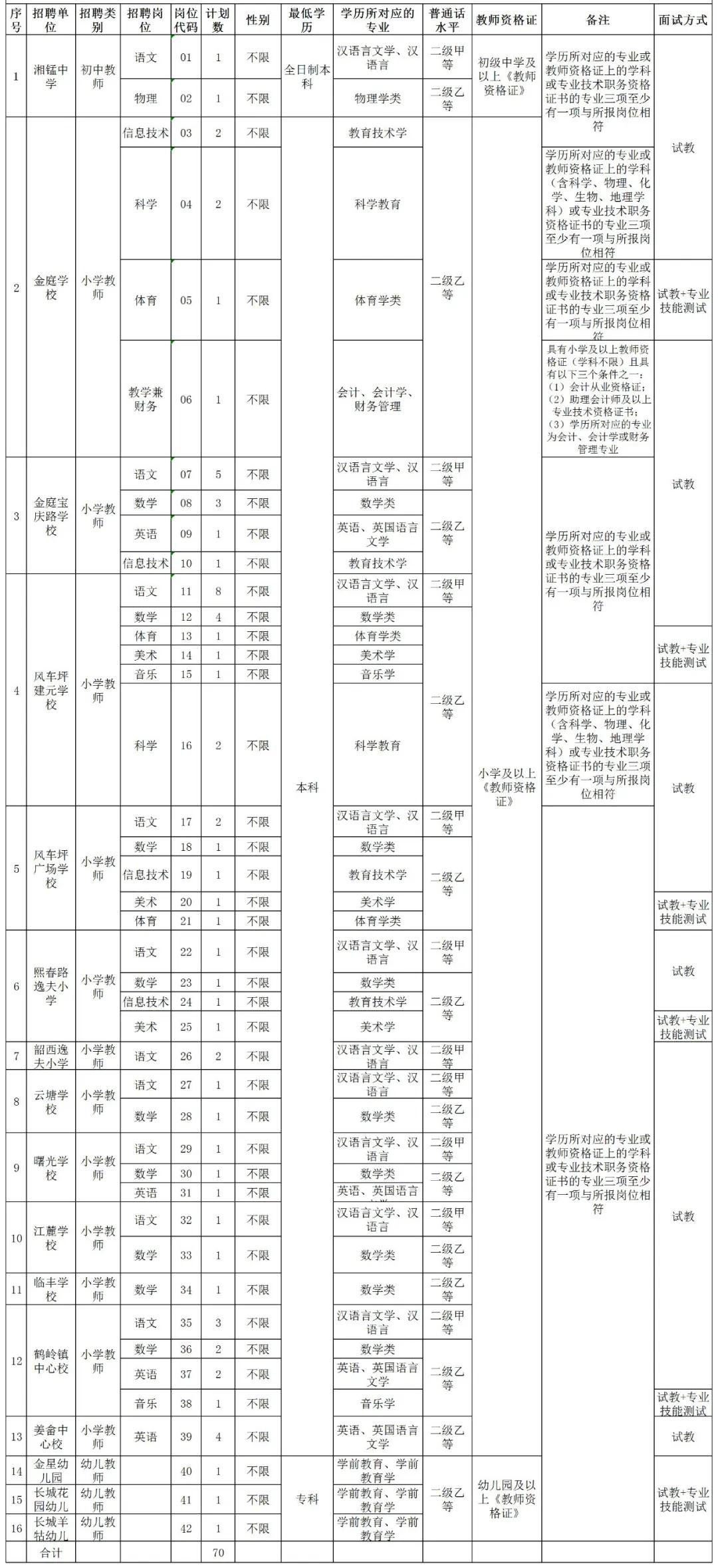 雨湖區(qū)人民政府辦公室最新招聘信息詳解，招聘概述與細(xì)節(jié)探討