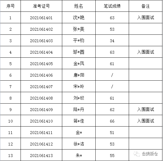 天山區(qū)級(jí)托養(yǎng)福利事業(yè)單位全新招聘啟事