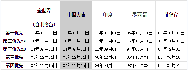 深度解讀，2015年美國(guó)最新排期表詳解