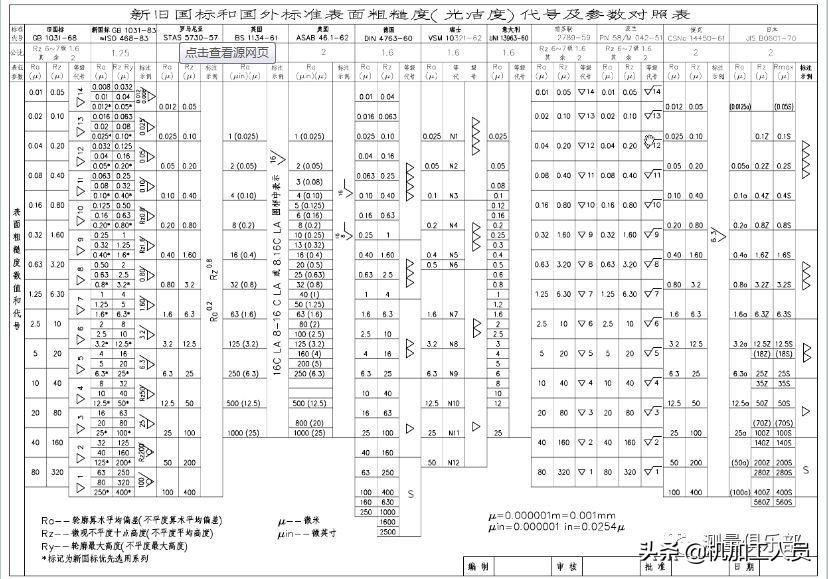 最新粗糙度符號(hào)解析與應(yīng)用探討，深入探討其應(yīng)用與趨勢(shì)