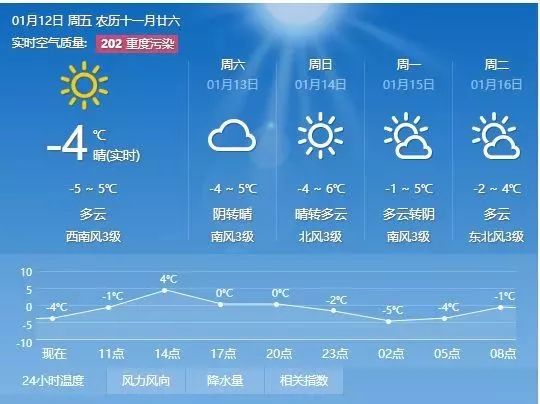 兔窩村委會最新天氣預(yù)報通知