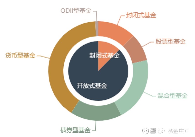 最新封閉式基金解析，運作機制與價值理解