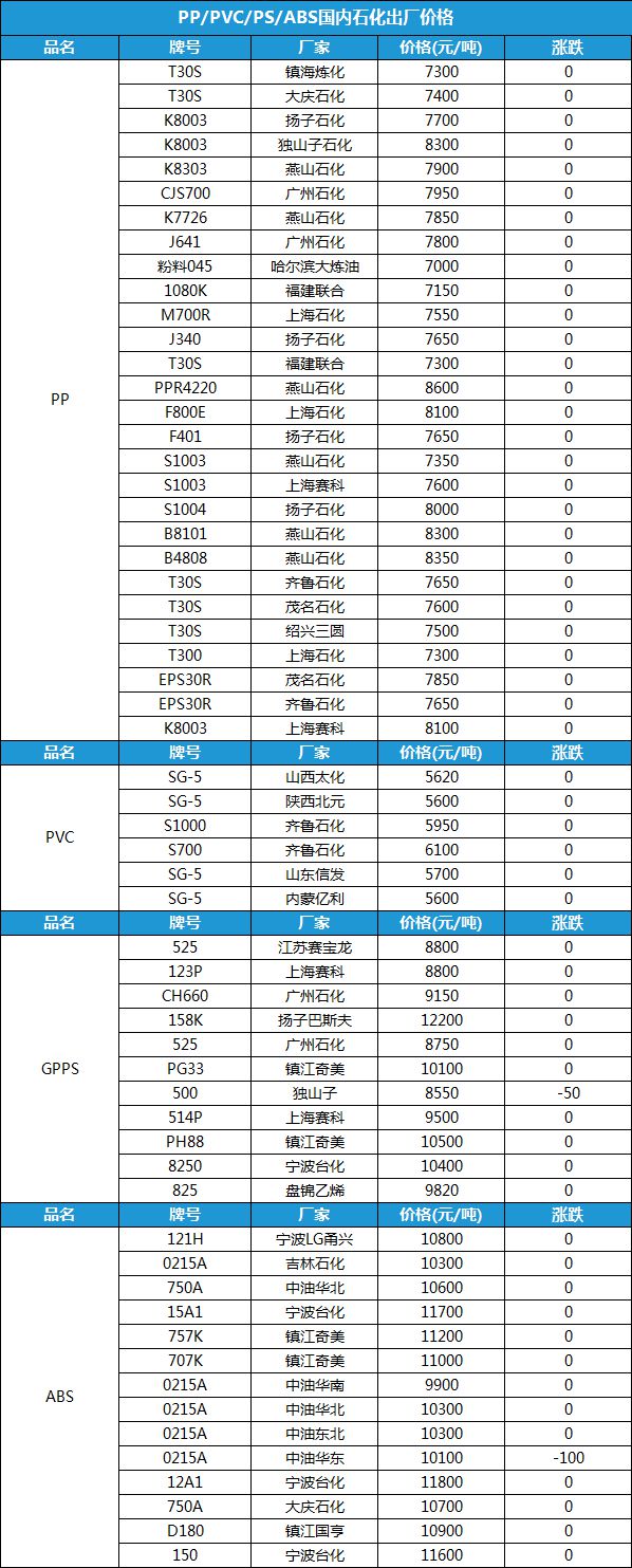 PP最新出廠價(jià)動(dòng)態(tài)，市場(chǎng)趨勢(shì)分析與預(yù)測(cè)